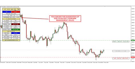 mt4 risk management tool|MT4 Risk Management Tool From A Market Leader .